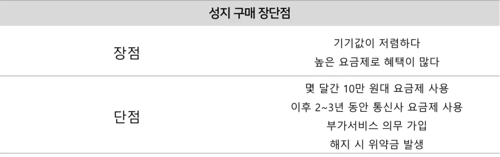 성지 아이폰 구매 장단점