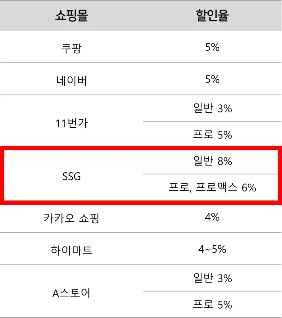 아이폰 15 시리즈 할인 비율