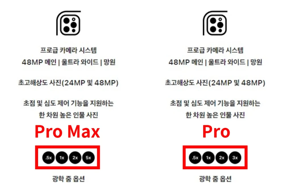 아이폰 15 프로 카메라 성능