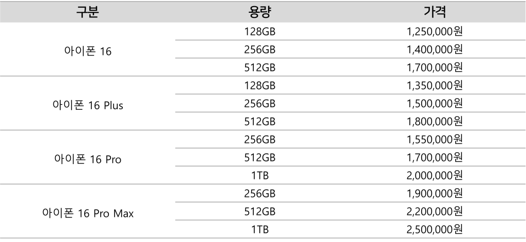 아이폰 16 사전예약 가격