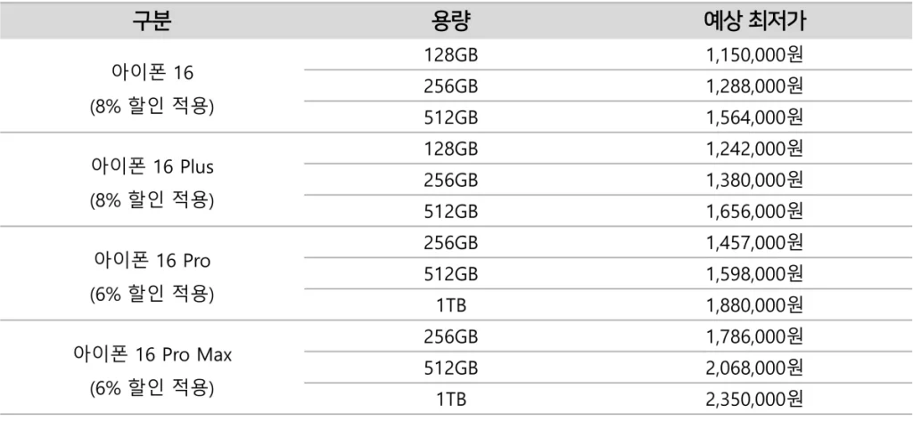아이폰 16 할인 적용 가격