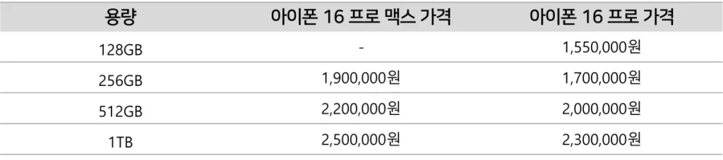 아이폰 16 프로 맥스 가격