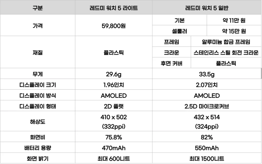 레드미 워치 5 일반 라이트 차이