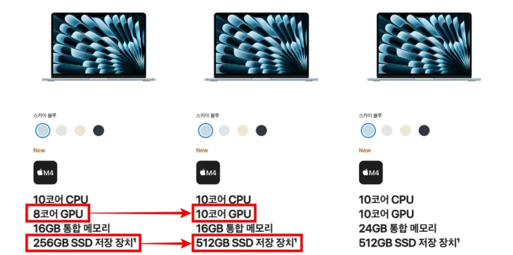 맥북 에어 M4 GPU 코어 차이