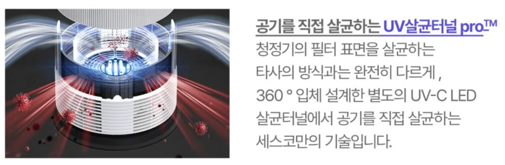 공기를 직접 살균하는 살균 터널