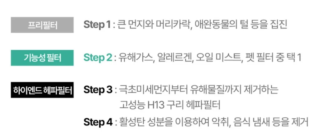세스코 트루살균 공기청정기 필터 등급
