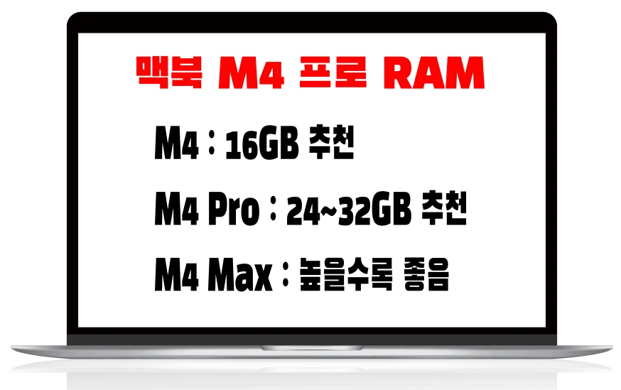 맥북 M4 프로 RAM 선택 기준