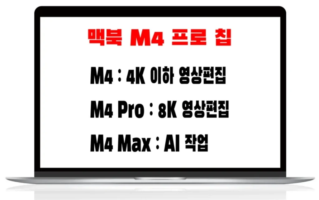 맥북 M4 프로 칩 선택 기준